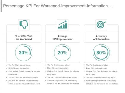 Percentage kpi for worsened improvement information accuracy presentation slide