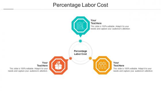 Percentage labor cost ppt powerpoint presentation portfolio skills cpb