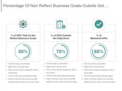 Percentage of non reflect business goals outside set objectives measured kpis ppt slide