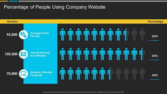Percentage Of People Using Company Website