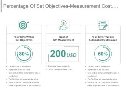 Percentage of set objectives measurement cost automatically measured kpis powerpoint slide