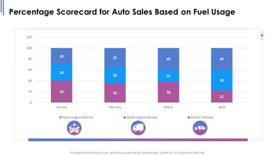 Percentage scorecard for auto sales based on fuel usage