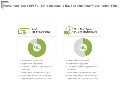 Percentage value kpi for edi transactions back orders time presentation slide