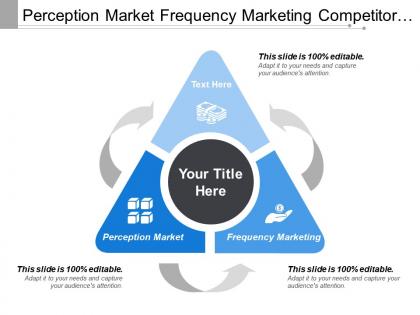 Perception market frequency marketing competitor knowledge corporate processes