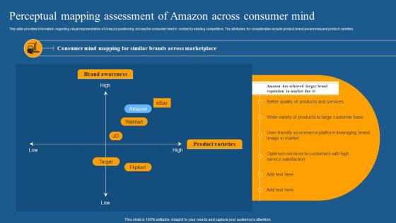 Perceptual Mapping Assessment How Amazon Is Securing Competitive Edge Across Globe Strategy SS