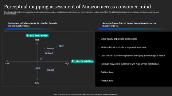 Perceptual Mapping Assessment Of Amazon Across Amazon Pricing And Advertising Strategies