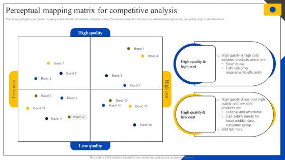 Perceptual Mapping Matrix For Competitive Analysis Steps To Perform Competitor MKT SS V
