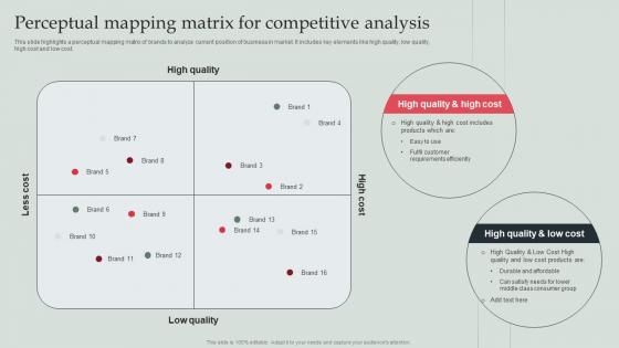 Perceptual Mapping Matrix For Competitive Analysis Types Of Competitor Analysis Framework