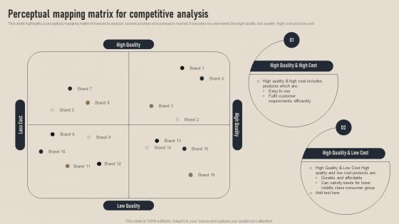 Perceptual Mapping Matrix For Competitive Business Competition Assessment Guide MKT SS V