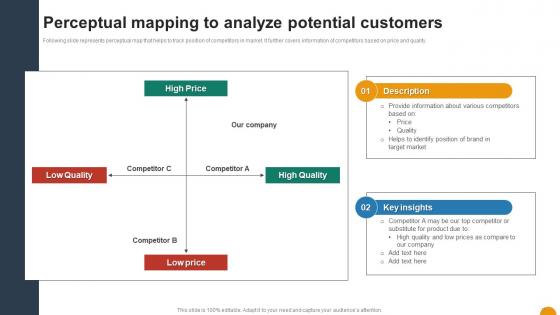 Perceptual Mapping To Analyze Potential Customers Using SWOT Analysis For Organizational