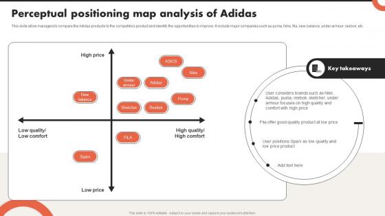Perceptual Positioning Map Analysis Of Adidas Critical Evaluation Of Adidas Strategy SS