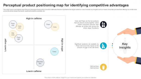 Perceptual Product Positioning Map For Identifying Competitive Advantages Effective Product Brand Positioning