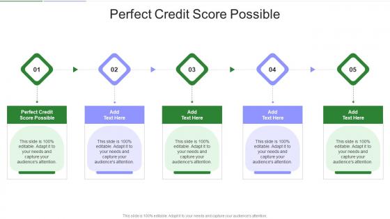 Perfect Credit Score Possible In Powerpoint And Google Slides Cpb