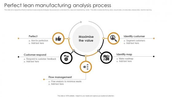 Perfect Lean Manufacturing Analysis Process