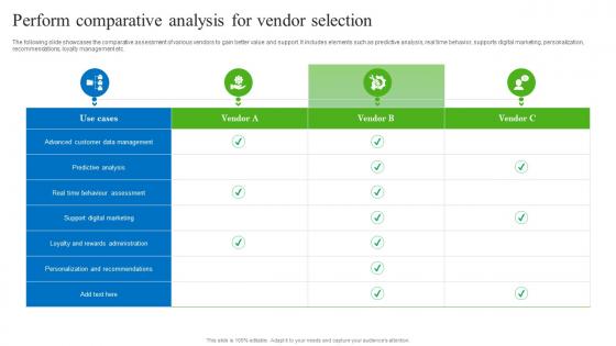 Perform Comparative Analysis For Vendor Selection Gathering Real Time Data With CDP Software MKT SS V