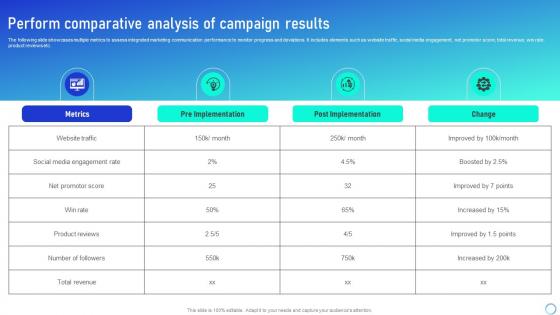 Perform Comparative Analysis Leveraging Integrated Marketing Communication Tools MKT SS V