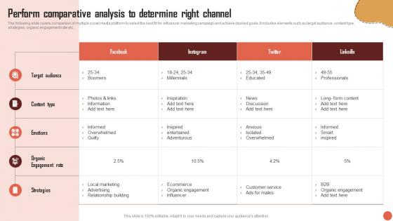 Perform Comparative Analysis To Determine Right Channel RTM Guide To Improve MKT SS V