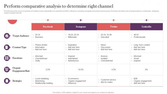 Perform Comparative Analysis To Determine Right Strategic Real Time Marketing Guide MKT SS V
