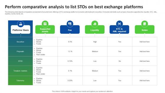 Perform Comparative Analysis To List STOs On Best Ultimate Guide Smart BCT SS V