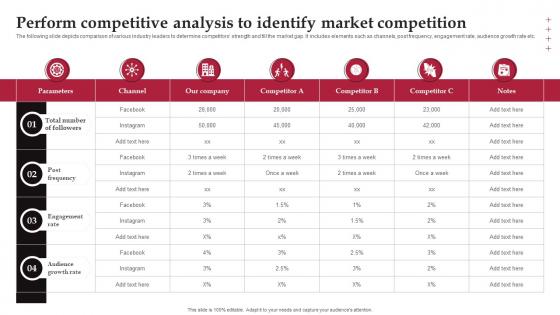 Perform Competitive Analysis To Identify Competition Real Time Marketing Guide For Improving
