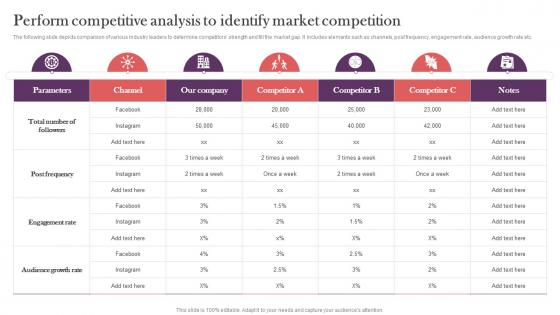 Perform Competitive Analysis To Identify Market Strategic Real Time Marketing Guide MKT SS V