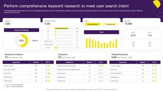 Perform Comprehensive Keyword Research To Meet User Digital Content Marketing Strategy SS