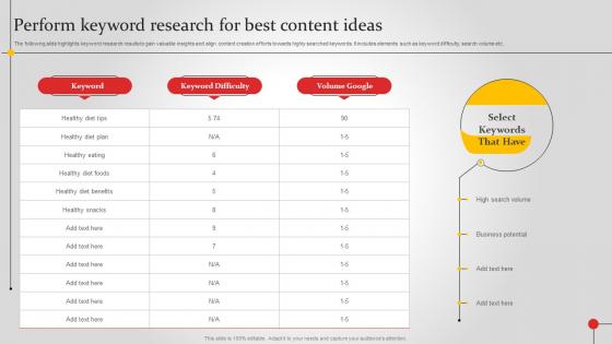 Perform Keyword Research For Best Content Ideas Improving Brand Awareness MKT SS V