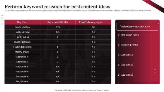Perform Keyword Research For Best Content Ideas Real Time Marketing Guide For Improving