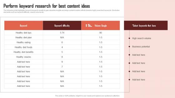 Perform Keyword Research For Best Content Ideas RTM Guide To Improve MKT SS V