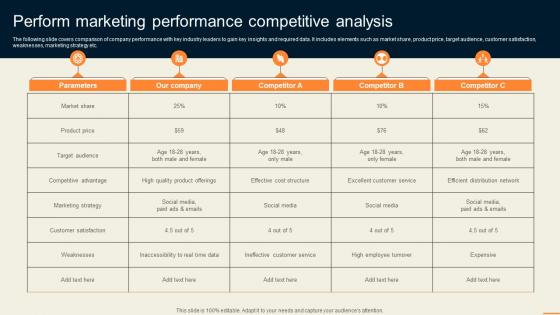 Perform Marketing Performance Competitive Analysis Guide For Improving Decision MKT SS V