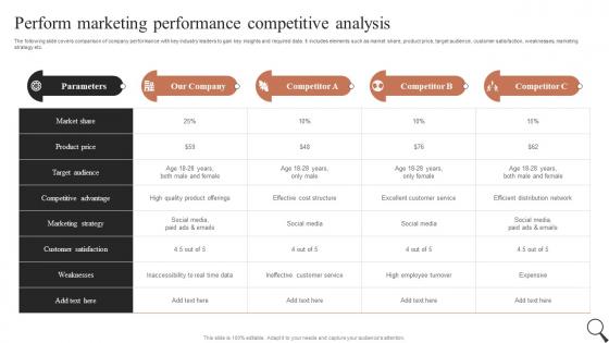 Perform Marketing Performance Competitive Guide For Social Media Marketing MKT SS V