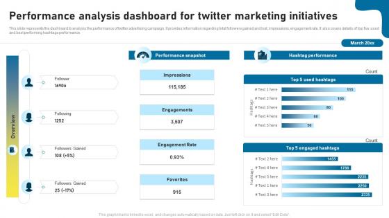 Performance Analysis Dashboard For Twitter As Social Media Marketing Tool