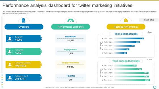 Performance Analysis Dashboard For Twitter Marketing Initiatives Social Media Marketing Using Twitter