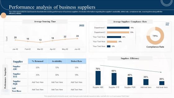 Performance Analysis Of Business Suppliers Strategic Sourcing And Vendor Quality Enhancement Plan