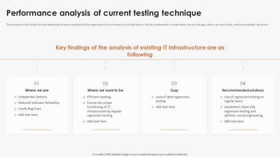 Performance Analysis Of Current Strategic Implementation Of Regression Testing