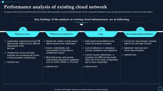 Performance Analysis Of Existing Cloud Network Cloud Data Encryption