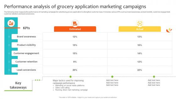 Performance Analysis Of Grocery Application Navigating Landscape Of Online Grocery Shopping