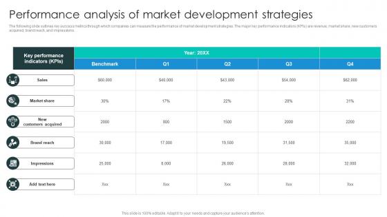 Performance Analysis Of Market Business Growth Plan To Increase Strategy SS V