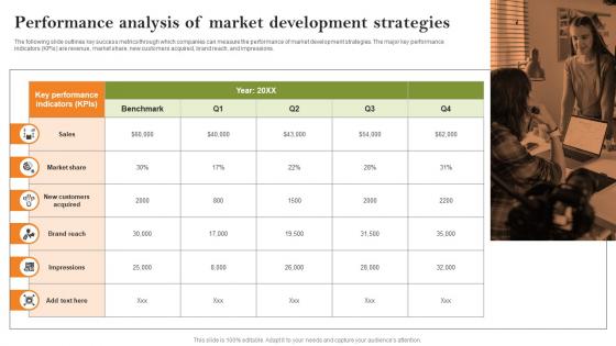 Performance Analysis Of Market Development Growth Strategies To Successfully Expand Strategy SS