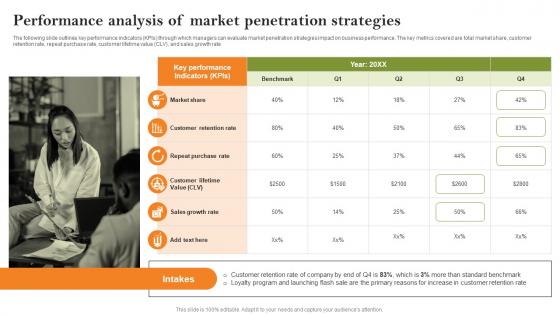 Performance Analysis Of Market Penetration Growth Strategies To Successfully Expand Strategy SS