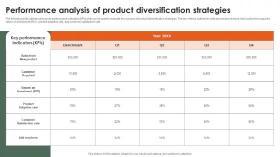Performance Analysis Of Product Diversification Strategies Startup Growth Strategy For Rapid Strategy SS V