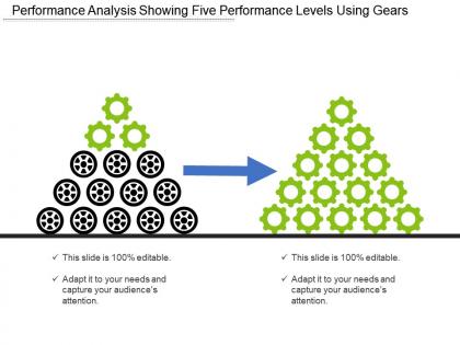 Performance analysis showing five performance levels using gears