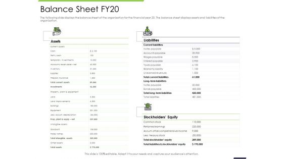 Performance and accountability report balance sheet fy20 accounts payable ppts icons