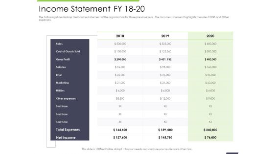 Performance and accountability report income statement fy 18 20 utilities ppts goods