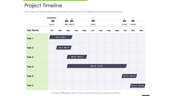 Performance and accountability report project timeline milestones ppts topics