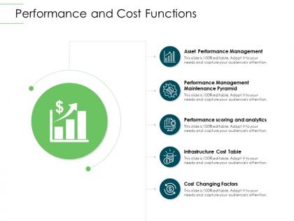 Performance and cost functions infrastructure planning