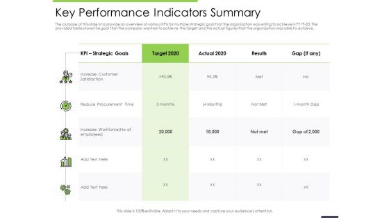 Performance and key performance indicators summary reduce procurement ppts ideas
