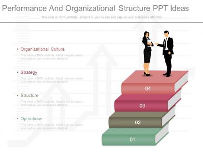 Performance and organizational structure ppt ideas