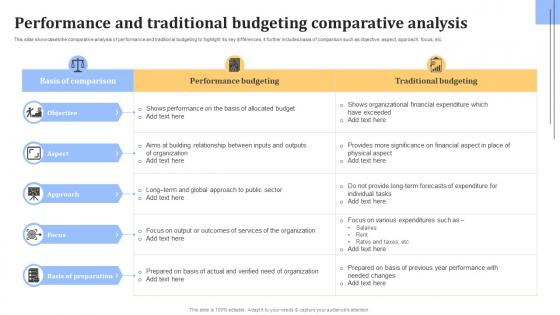 Performance And Traditional Budgeting Comparative Analysis