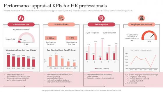 Performance Appraisal KPIs For HR Professionals